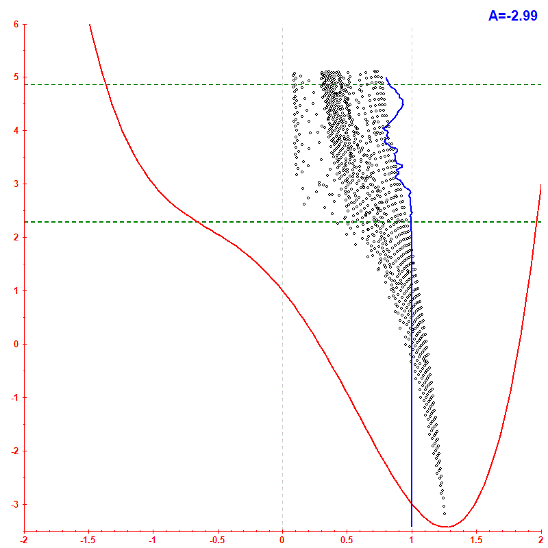 Peres lattice <x> hbar=0.1